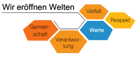 Bodelschwingh-Schule Hagen